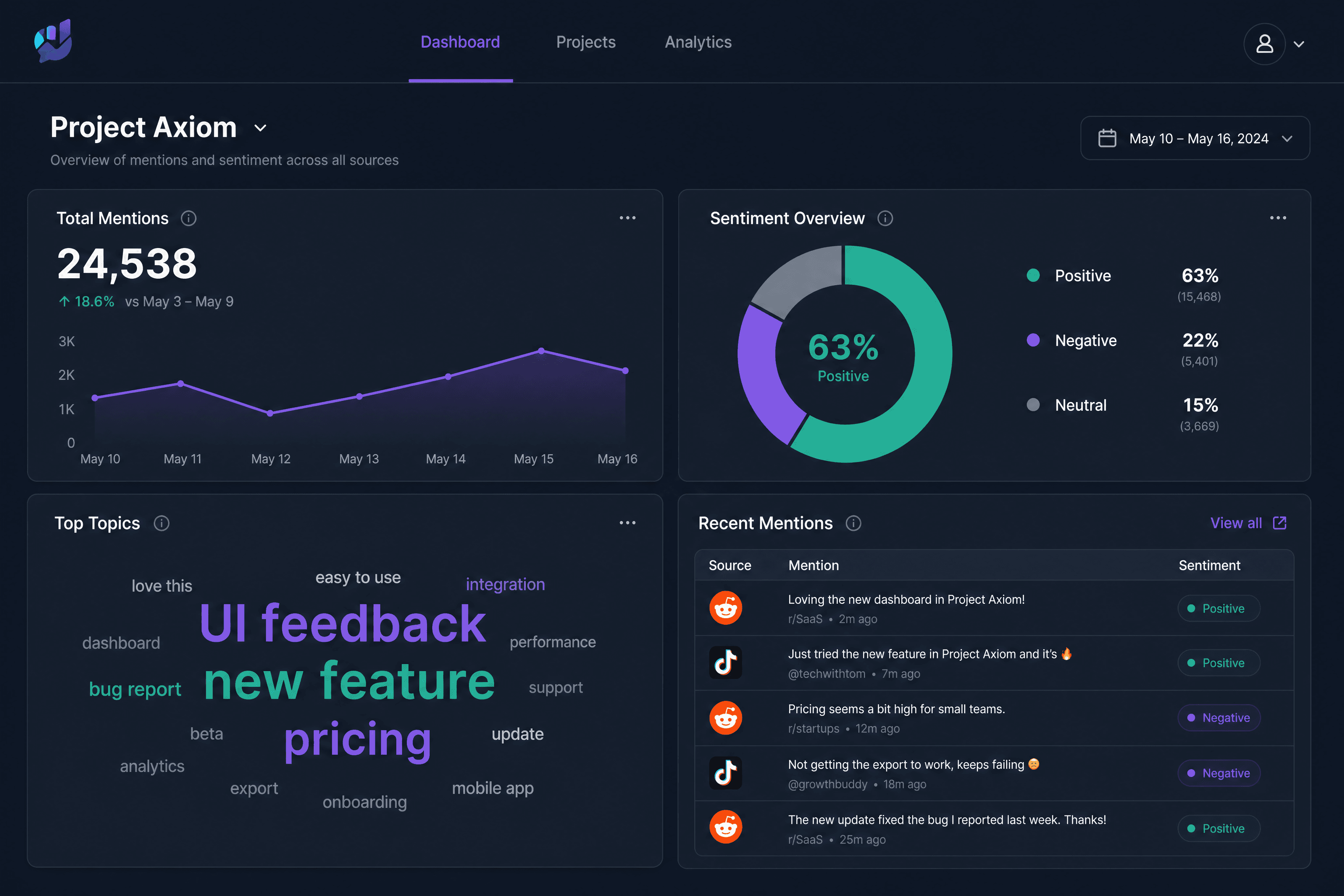 A dashboard for Trendmention showing an overview of brand mentions and sentiment analysis.
